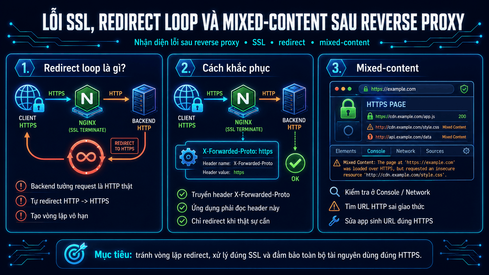 Lỗi SSL, redirect loop v&agrave; mixed-content sau reverse proxy